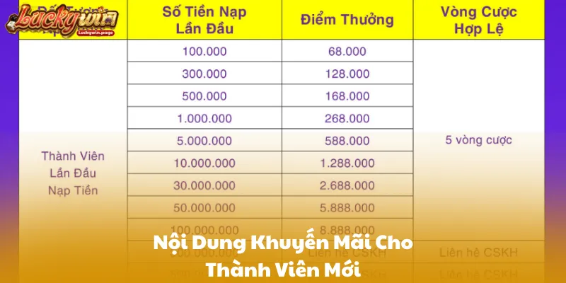 Nội Dung Khuyến Mãi Cho Thành Viên Mới